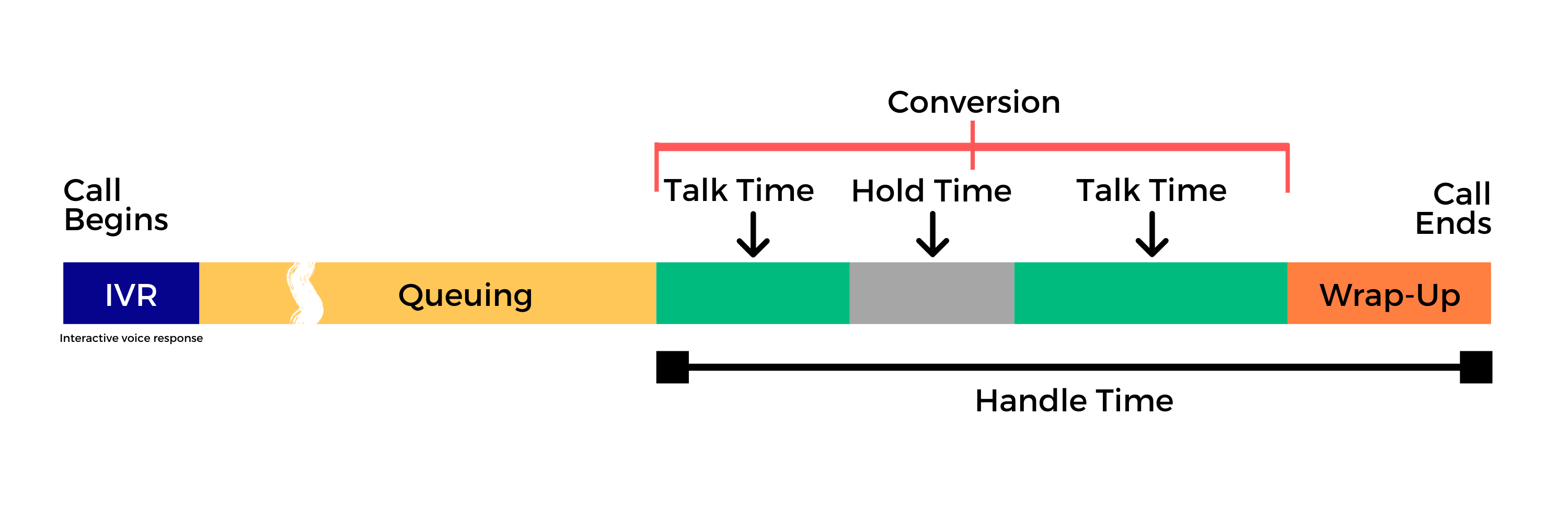 Blog Formulas