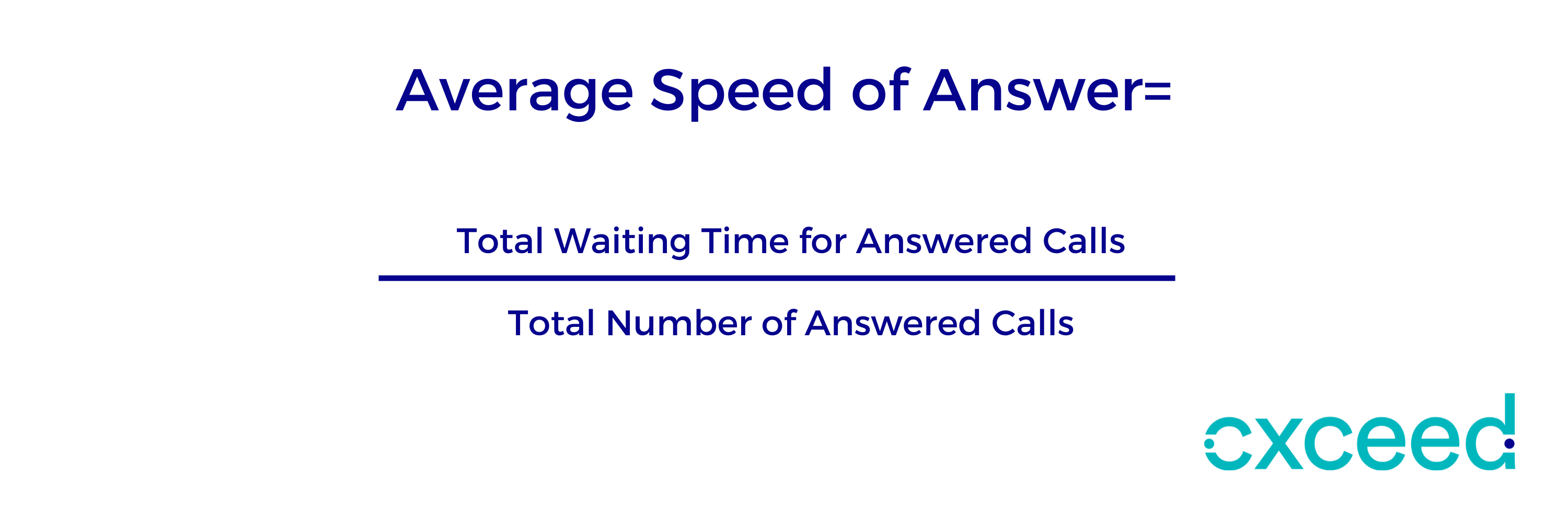 Average Speed of Answer